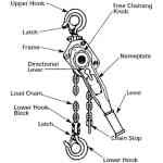 JBL VTX V20 LH Factory-approved manual lever hoist for compression of VTX V20 systems